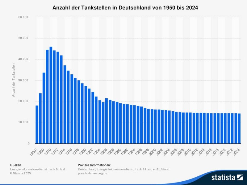 tankstellensterben.jpg Bild tankstellensterben.jpg