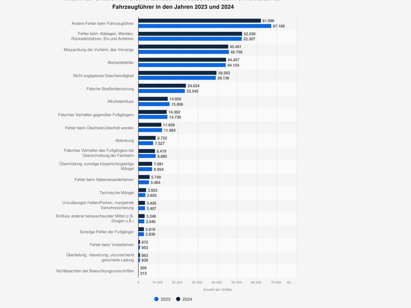 fehlverhalten-bei-unfaellen.jpg Bild fehlverhalten-bei-unfaellen.jpg